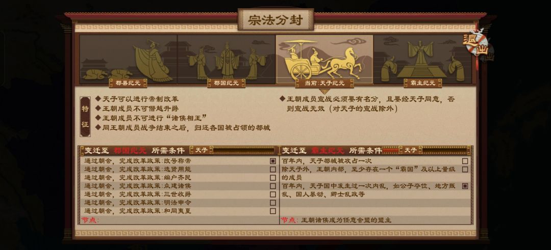 中央集权王朝天子是王朝那个纪元啊 2