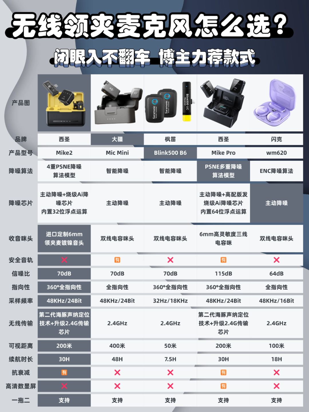 领夹麦克风水太深?不会选领夹麦克风的看这 1