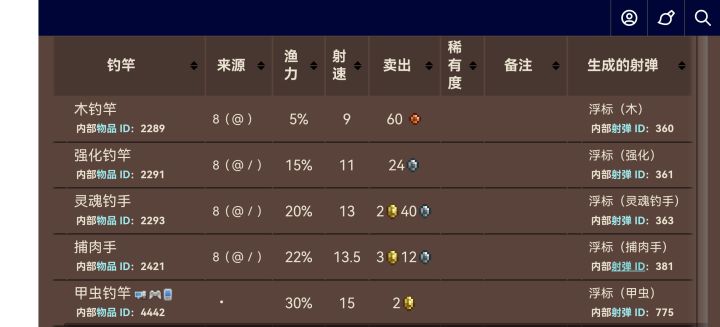 鱼竿大全截图