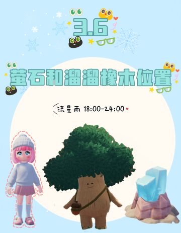 今日位置已更新！