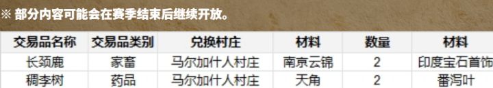 【大明攻略】先发制人!给东方的水波提前做准备截图