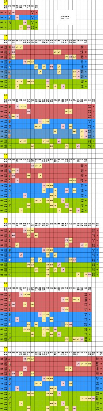 心锚特性分布2025.11.30