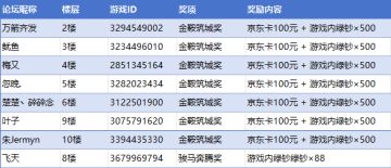 【已开奖】晒出您的马年新城：TapTap创意城市征集活动