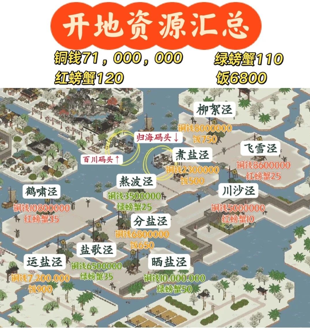 怎么快速刷红螃蟹？（附松江新地区地价图）截图