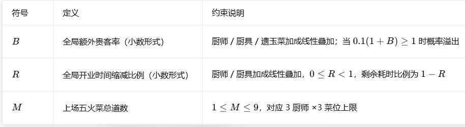 【数值研究】单位时间符文收益数学建模推论 1