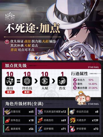 【V4.0攻略】不死途 技能加点＆材料统计
