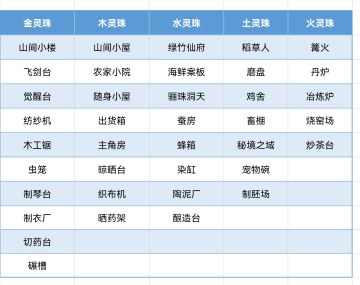 个人自用（攻略来自论坛各位大佬，原贴已放评论区）