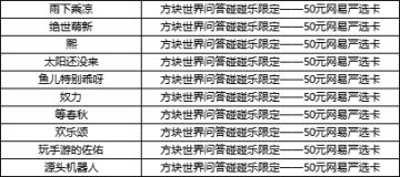 （已开奖）【有奖互动】方块世界问答碰碰乐，答题竞猜赢好礼！