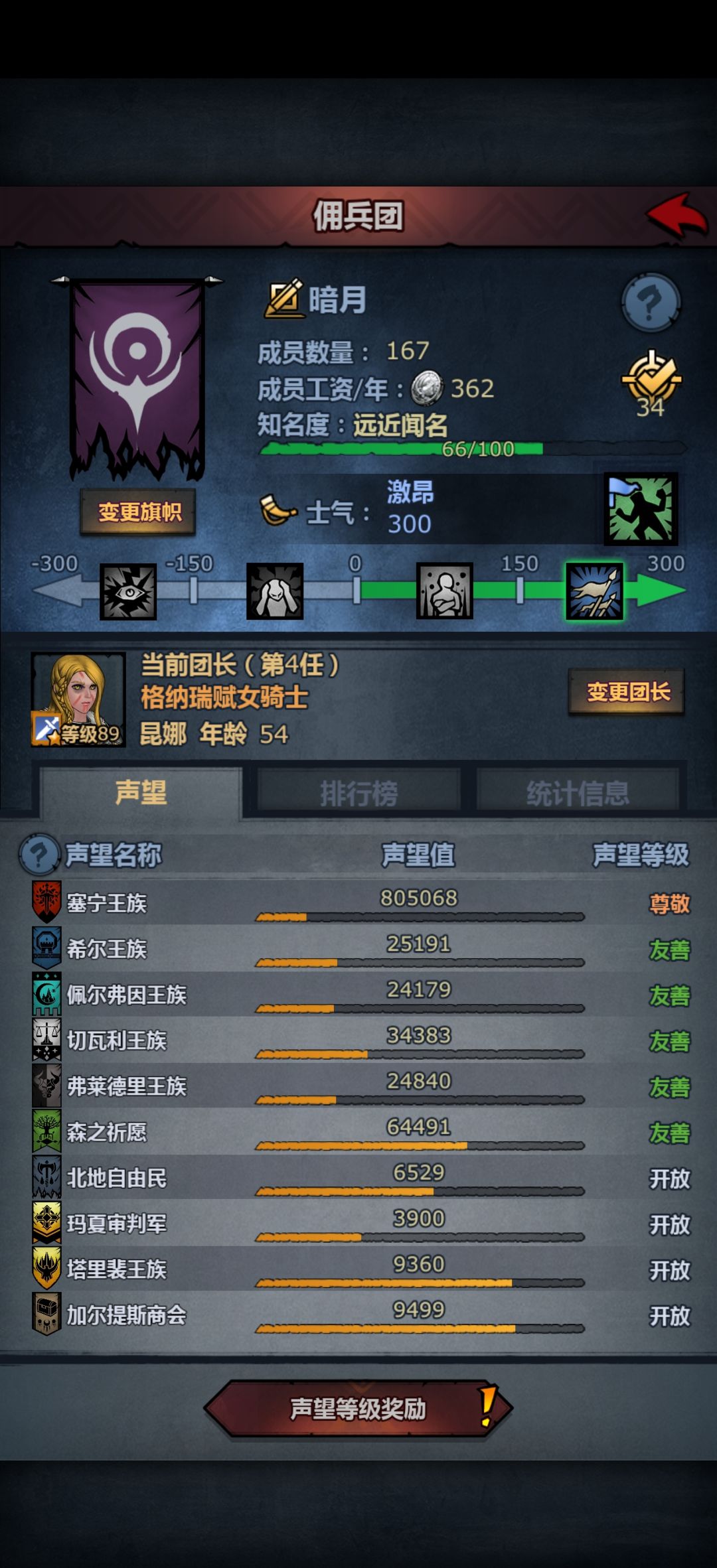 果然傻人有傻福 2