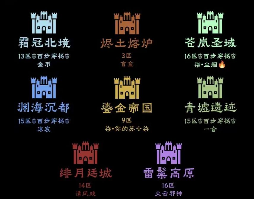 新版本第一天截图