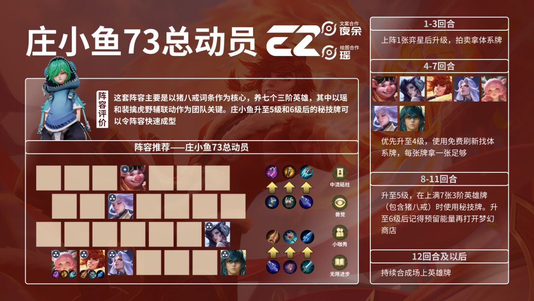 【庄小鱼73】一图流攻略 1