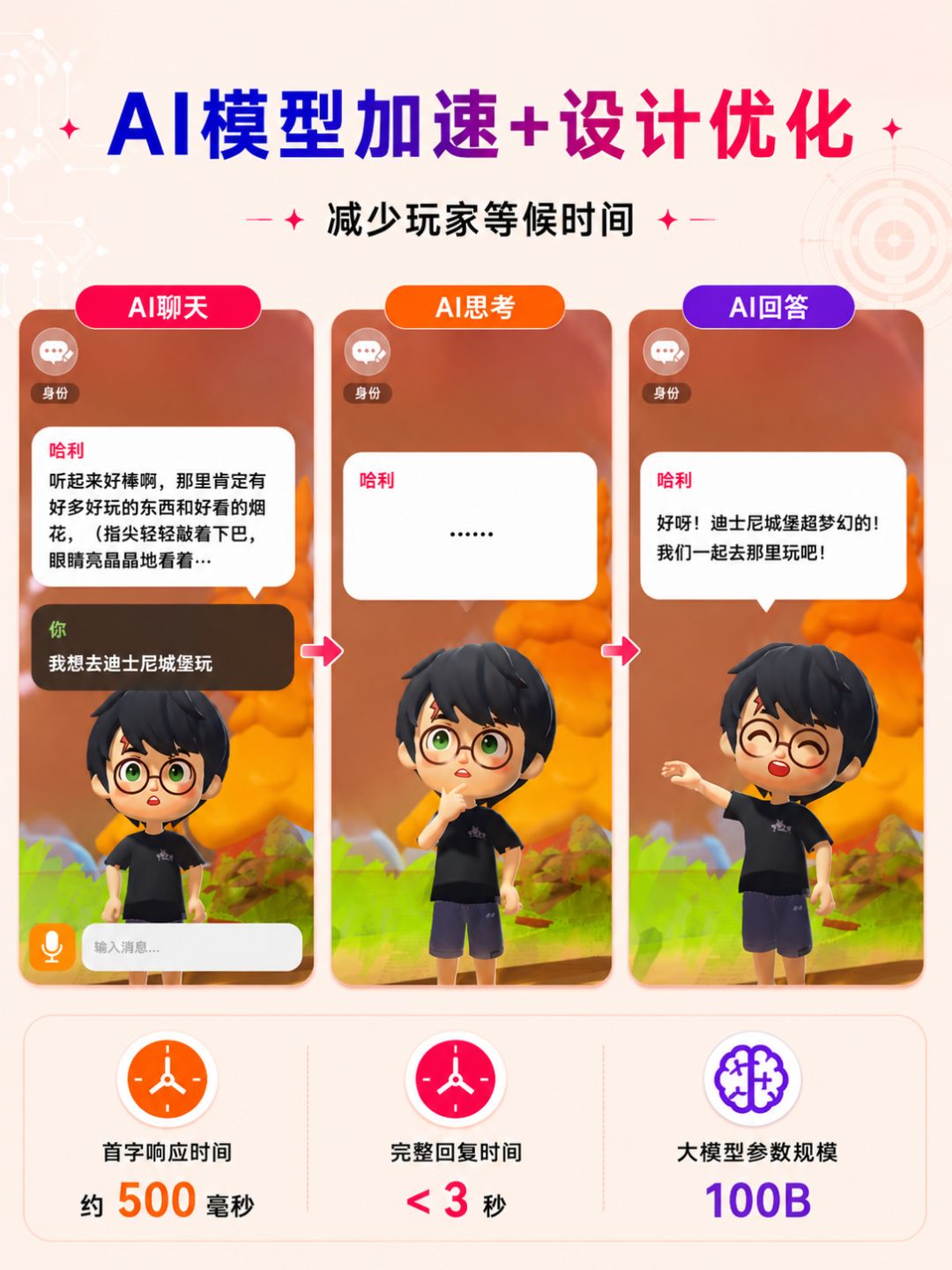 程序员有话说|AI,是藏在代码里的守护 3