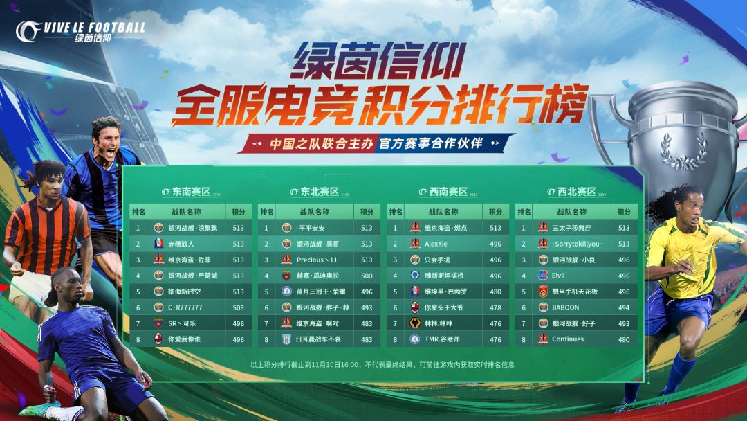绿茵信仰全服电竞挑战海选积分赛火热进行中！在这个舞台上，经理们不仅仅是游戏玩家，更是绿茵竞技场上的战士，每一次传球、每一次射门都充满着无限的激动与挑战。战火飞扬，积分赛即将进入最后冲刺阶段！在离结束还有最后三天的时间里，Olivia从策划小桌子上看到了一份最新的排名榜单，各位经理快来和Olivia一起看一下吧！
不仅如此视频征集计划也在持续进行中，参与即可获得海量游戏道具，经理们可别忘记投稿！活动截图