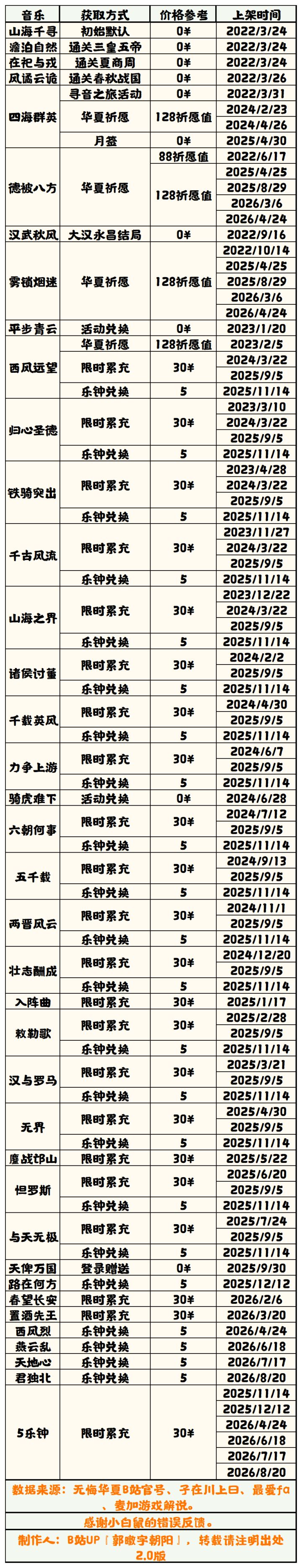 【无悔华夏】音乐获取方式表 2.0截图