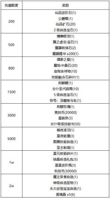 【线下活动】探秘金字塔，发现属于你的宝藏