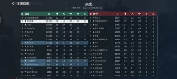 三角洲大战场没头绪？