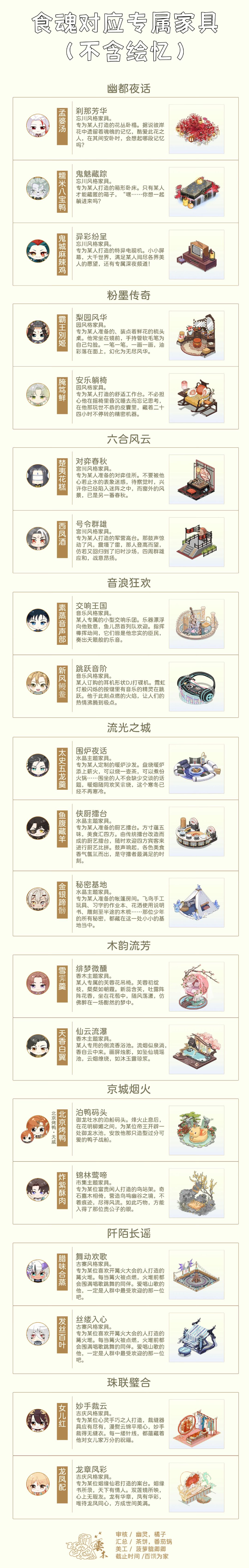盘点-食魂专属家具 3
