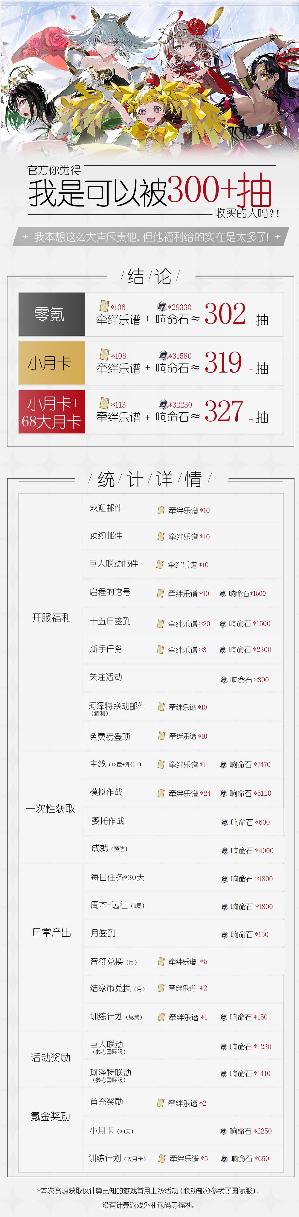 【宿命回响】公测首月福利总结 1