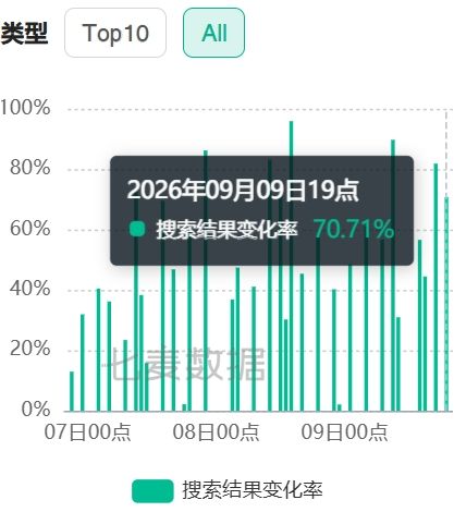 洛克流水大崩盘!S3还不如S2~ 4
