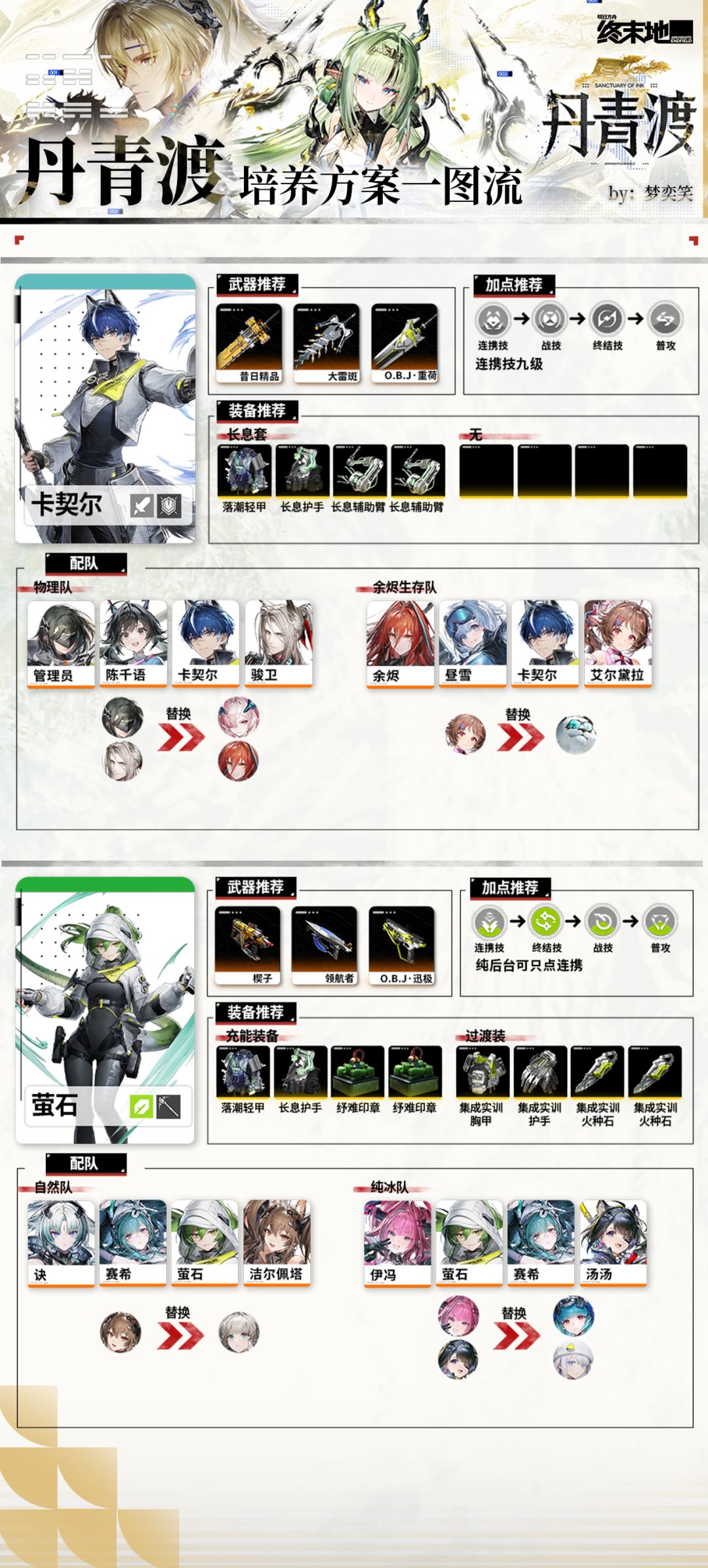 【丹青渡】全角色养成方案 17