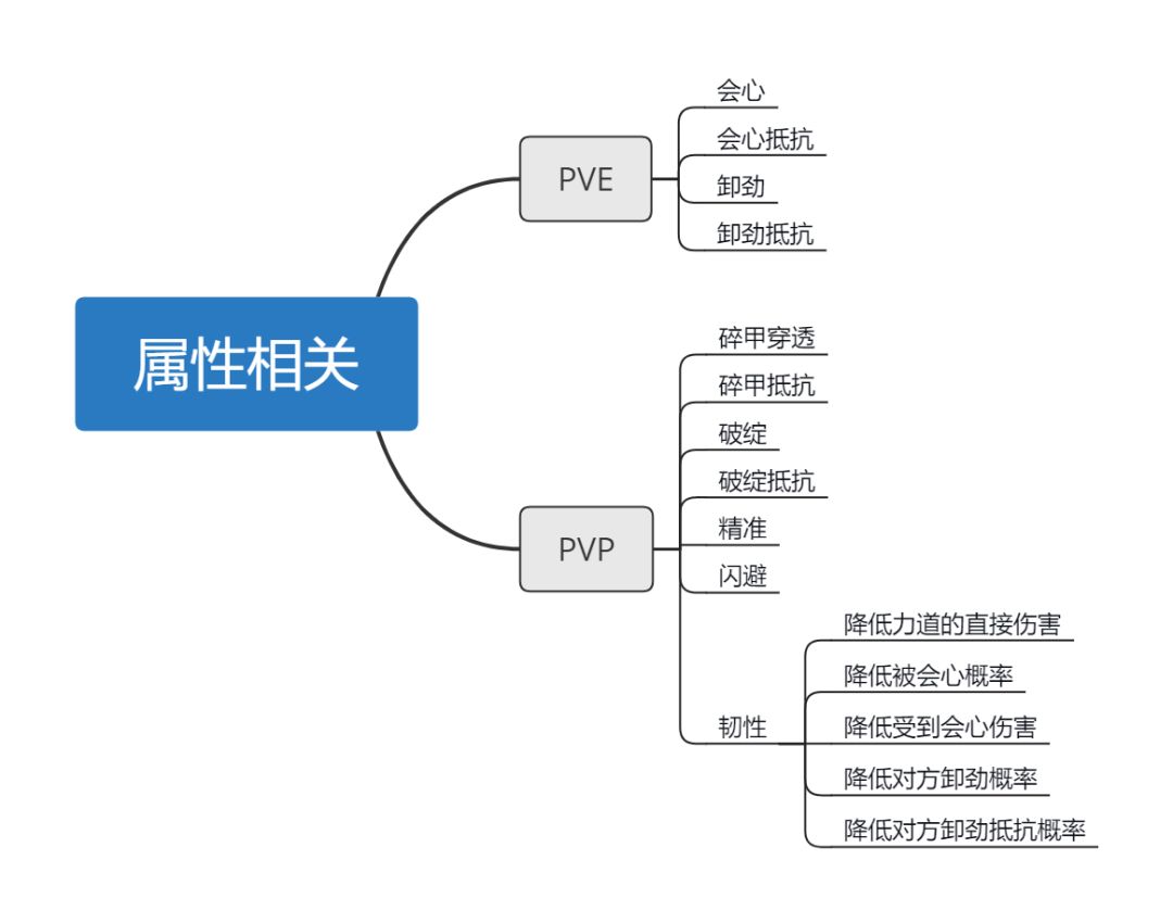 官方说,小学生都能看懂的异侠攻略 3