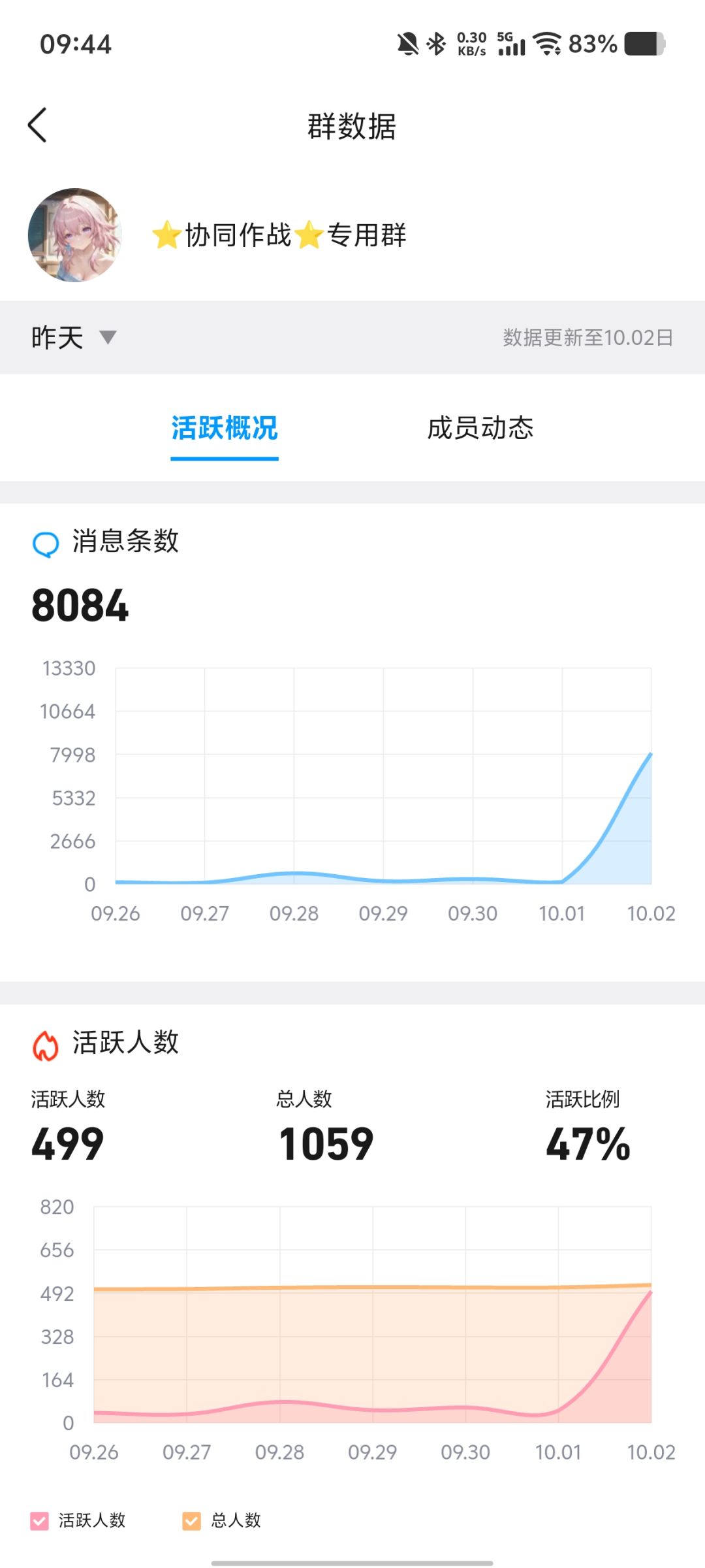 协同作战基地，上千人，秒组队 2