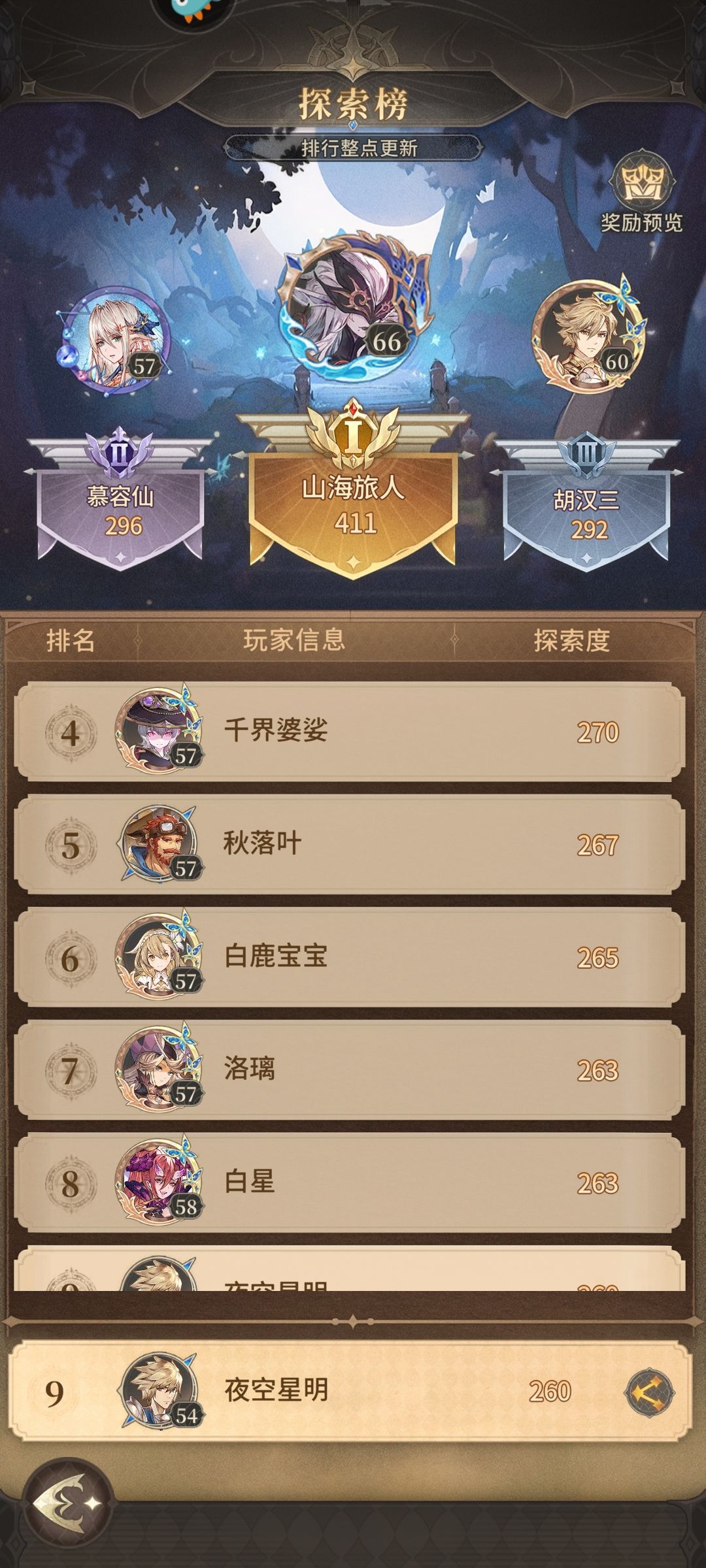 零氪豹子头第四天晚上,战斗力成员关卡73 4