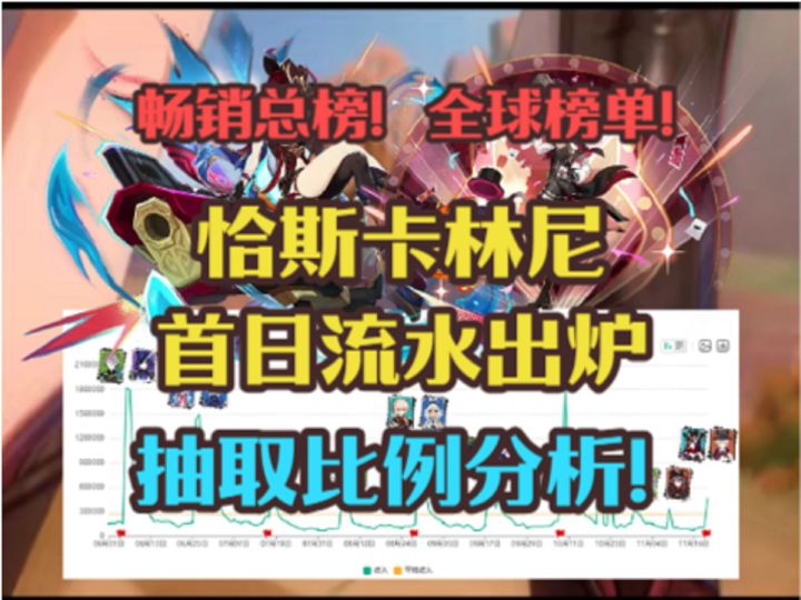 恰斯卡林尼首日流水出炉!全球榜单情况!国外抽取比例!截图