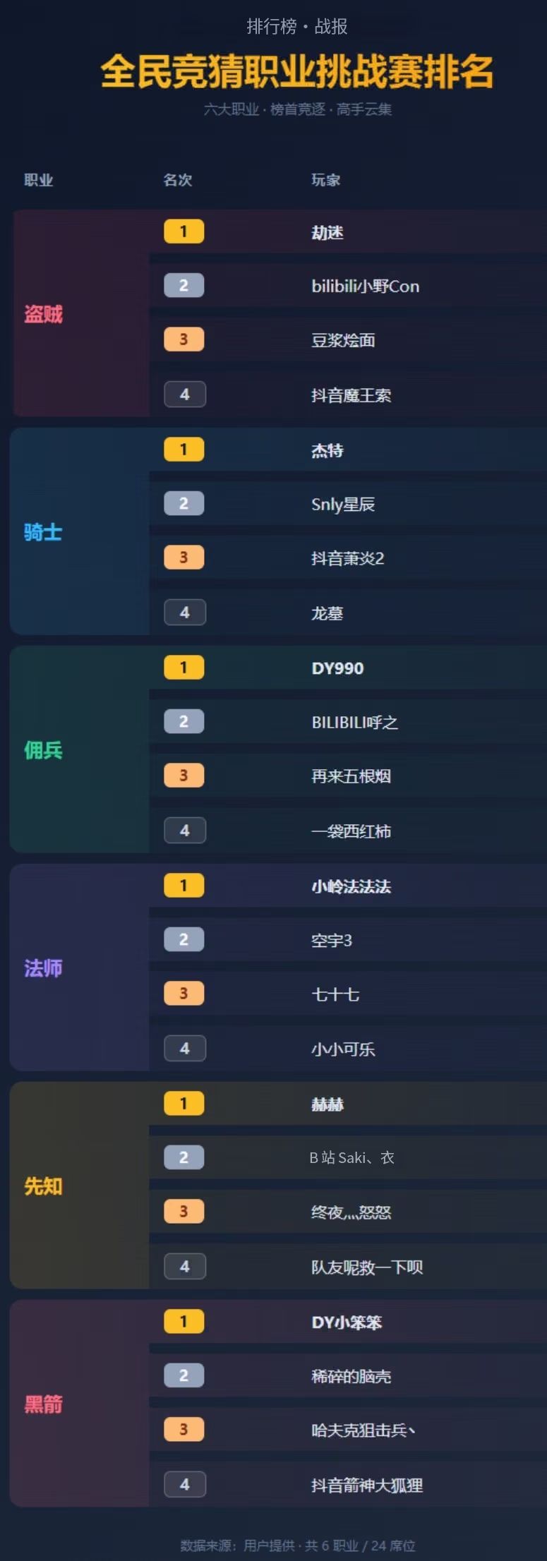 中秋全民竞猜职业挑战赛圆满结束! 2