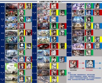 未来卡池及抽取建议（仅供参考）