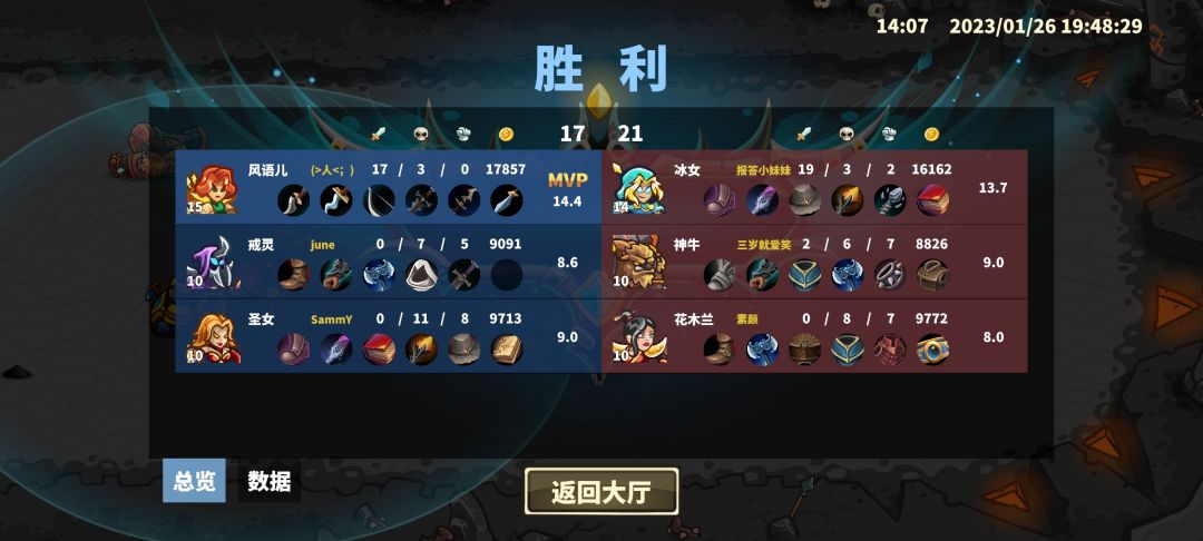图一匹配，风语儿打雪女，AI队友一直送，但还好赢了。
中间有一段2:6，还以为要输了。
风语儿后期真的好强大，就是前期伤害不够。
话说现在能单挑赢雪女的有哪几个？

风语儿好打雪女，这是我会的。
先远距离用二技能削血，
在看到雪女用过一技能后，开一技能加速让雪女抓不到，同时开三技能冲向雪女，
她一技能冷却有5秒，而我三技能持续时间是4秒，这5秒就是我的输出时间，
她两个范围技能都打不中有加速的我，她腿短也逃不出我的攻击范围。

我也拿猴子三连招试过，但是只要雪女出了一件防装，就一轮技能打不死她，自己会被打死，而且他有减速，哪怕我出慧刀之后也不好逃。

还有说拿魂魔打雪女的，但没试过，也想不通优势在哪。


图二例，风雨打魂魔和圣女。魂魔是人但圣女我不确定。
风语儿这个杀法师的方法是通用的。
蹲草丛看他技能放没放，放的话，肯定会有4秒以上的空虚，冲上去杀他。
平时多用二技能削血，看到血量有优势，而且不会被控住也冲上去杀他。
拿魂魔和圣女试过了，也好用。但是要注意得在敌人控制是空的情况下用。

射手强攻出装强化普攻最强，风语儿的大招也是强化普攻的，跟射手的身份很贴合。截图