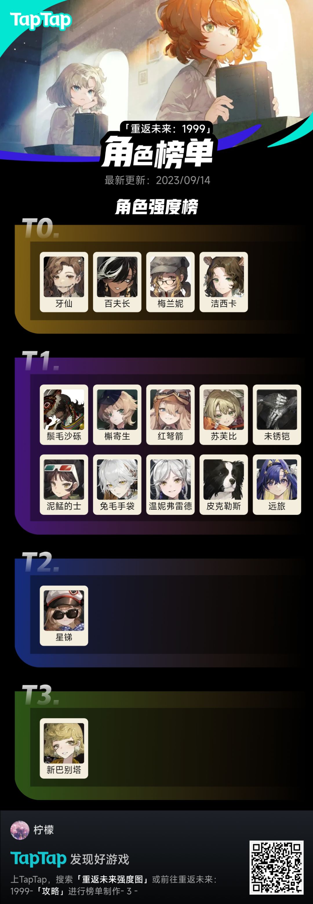 强度节奏如图 1