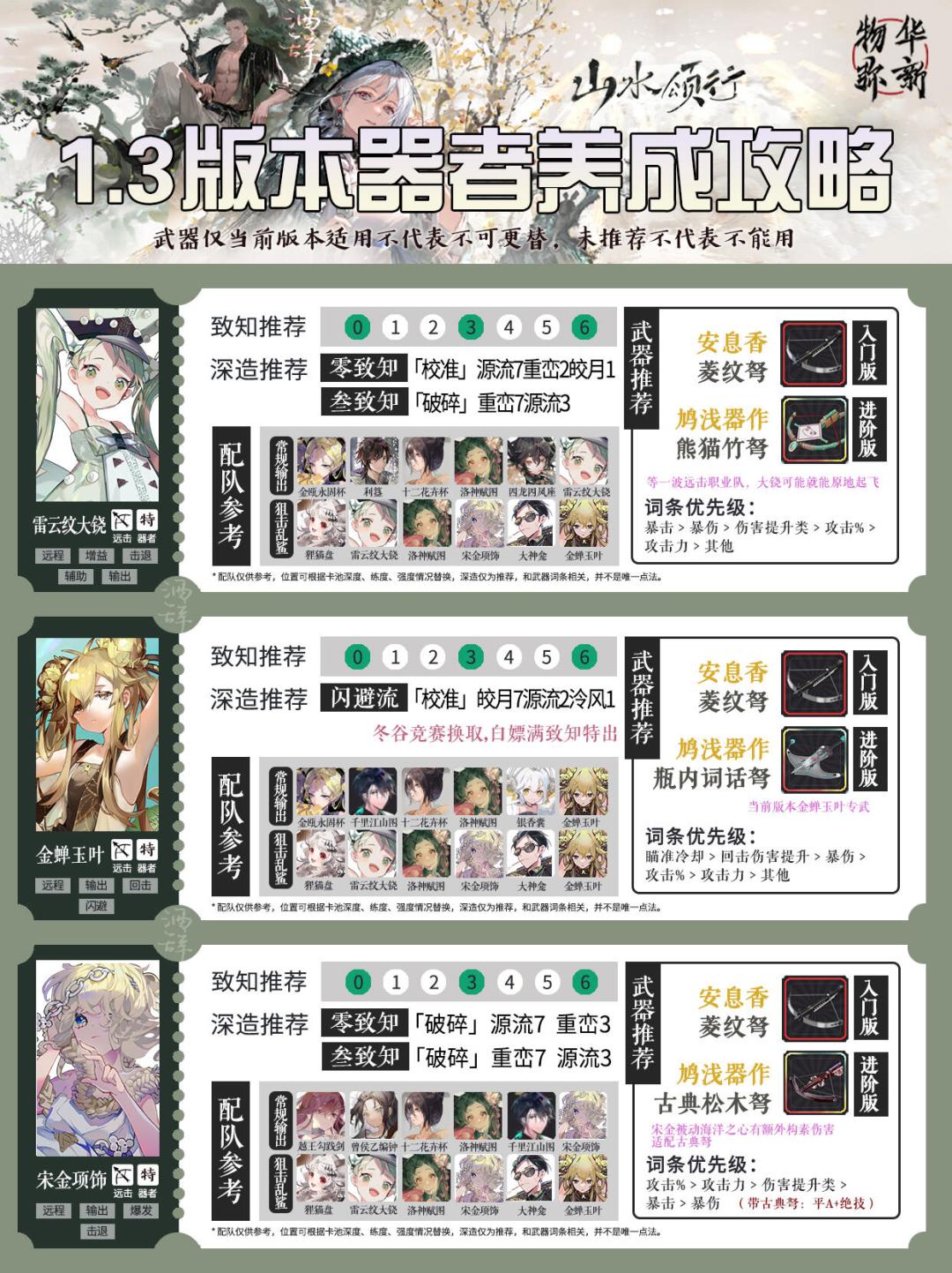 「物华弥新」1.3最新版本 新手器者养成攻略 3