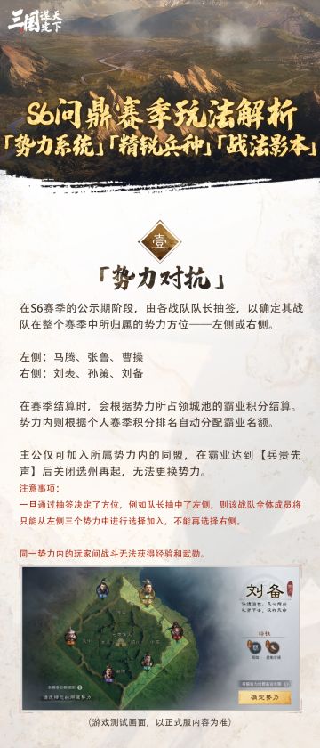 S6问鼎赛季丨「势力系统」「精锐兵种」「战法影本」玩法解析
本期我们将为大家介绍全新「势力系统」的玩法前瞻介绍！「势力系统」包括“势力对抗”、“势力特性”等多个内容，为各位主公带来全新游戏体验。
