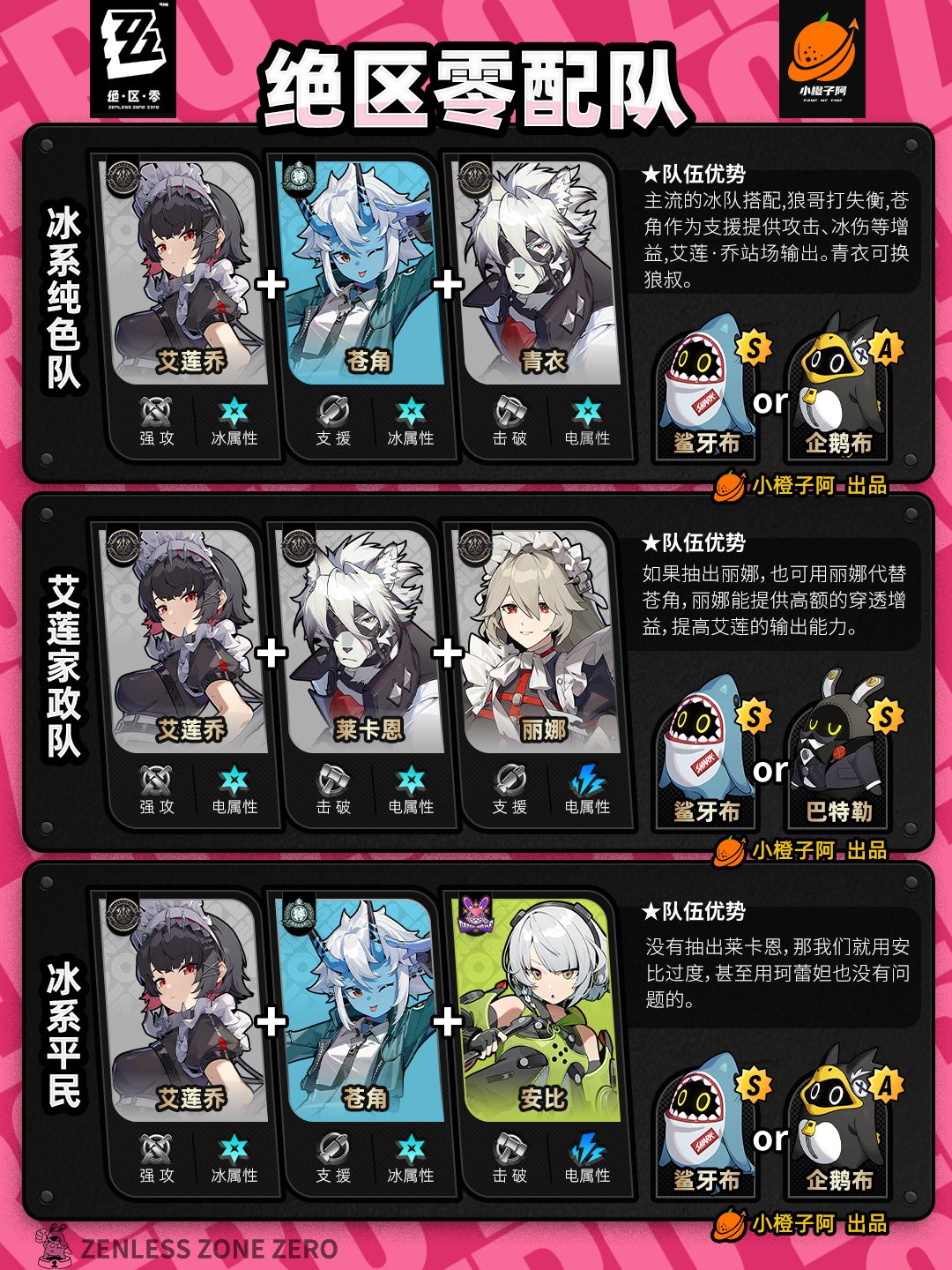 【1.1攻略征集】全角色主流配队V1.1.0 3