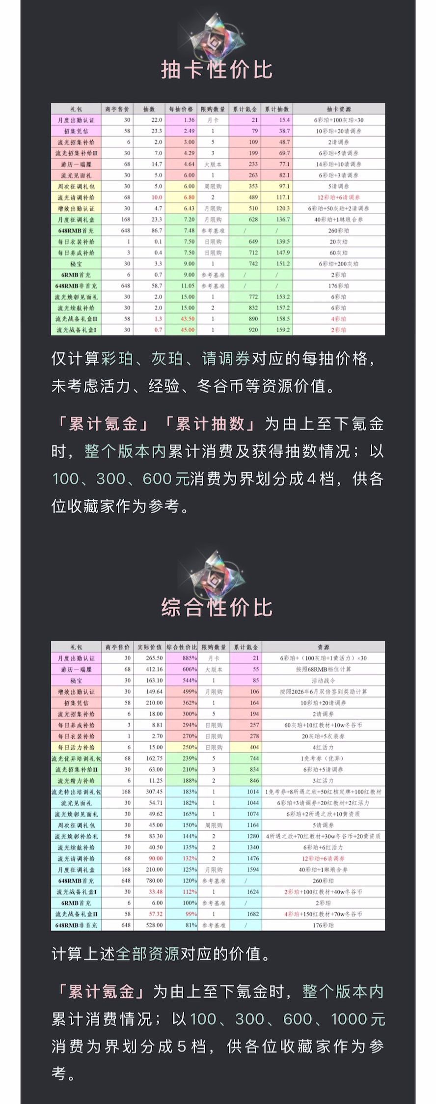 3.1(下)「浮生觅源」氪金性价比 3