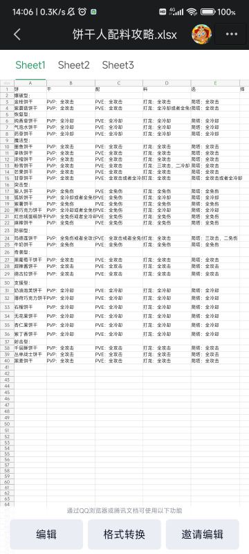 饼干人入坑攻略指南5