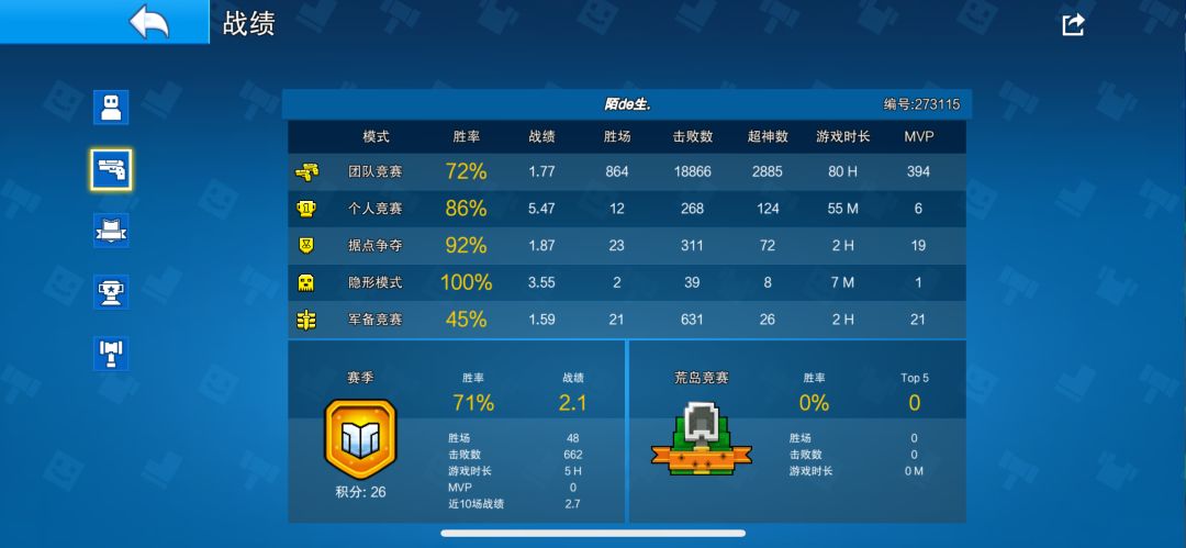 我才发现我上钻石的kd和胜率比我上白金的高 1