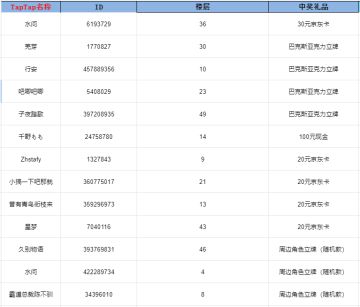开奖帖丨《巴克斯的庆典》Steam首发活动开奖