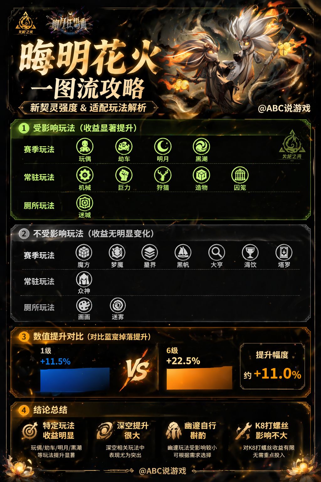 花火怎么抽，抽几个看这个图截图
