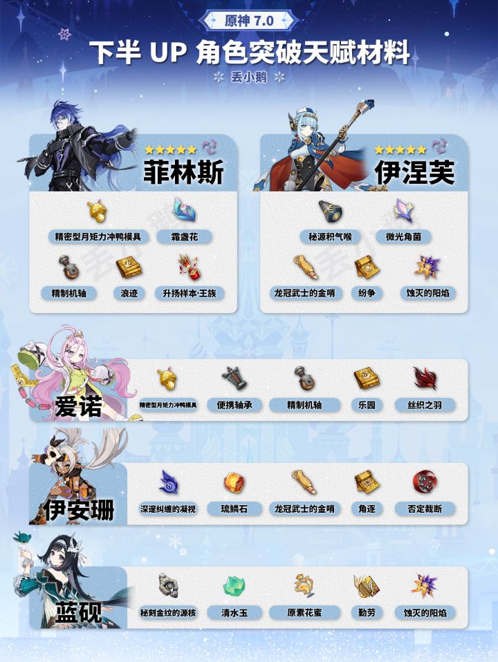 【V7.0】下半Up角色突破天赋材料截图