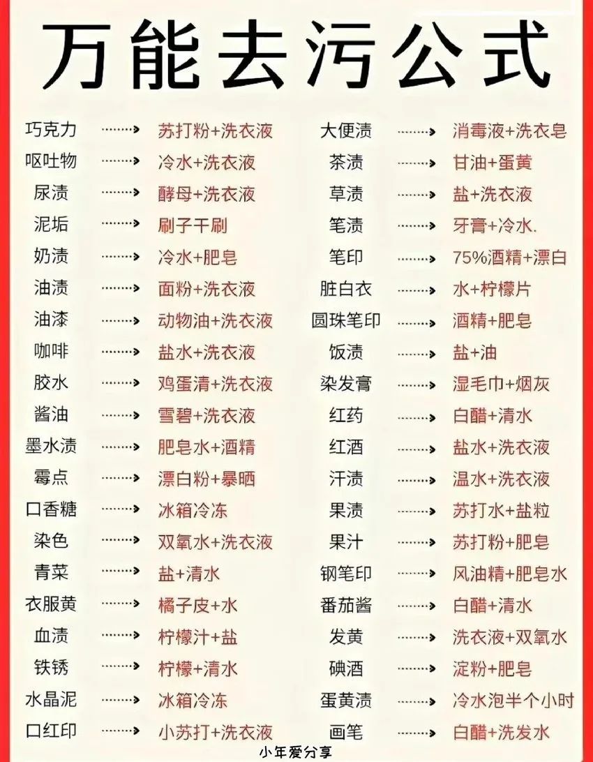 🌟青年大学习|万能去污公式🌟 2