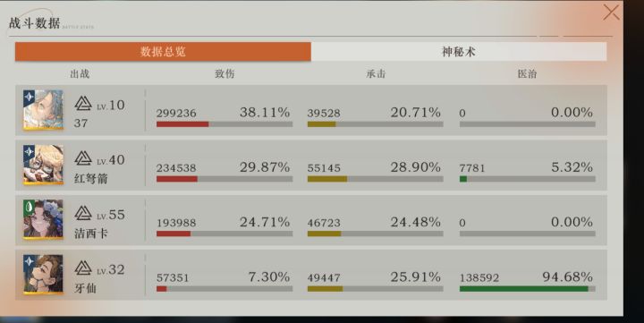 宝宝们，最近感觉莉莉娅伤害好乏力，是我的问题吗，37输出还比莉莉娅高截图