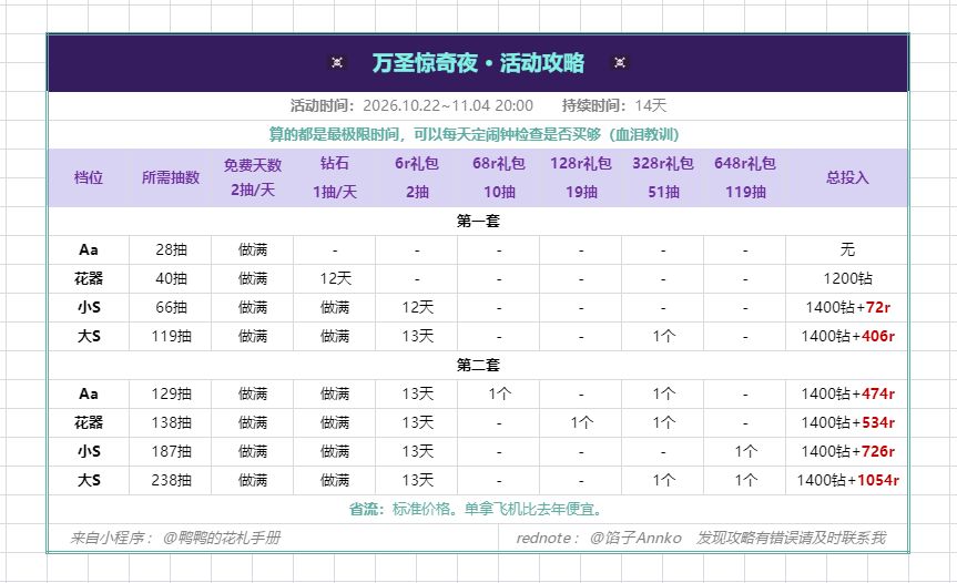 【攻略】万圣惊奇夜·限时活动 1