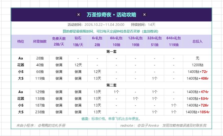 【攻略】万圣惊奇夜·限时活动截图
