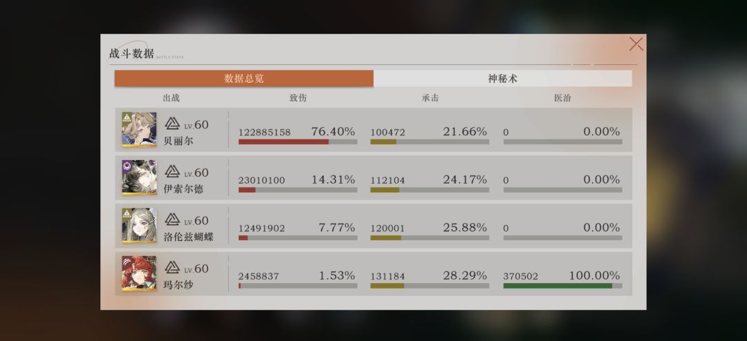 俺的鬃毛最高分 2