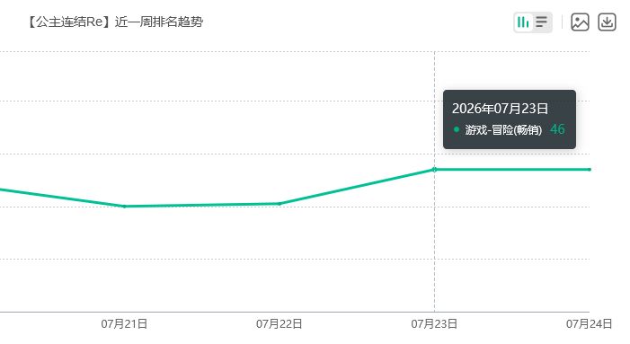 公主连结女主新泳装!成绩低位 2