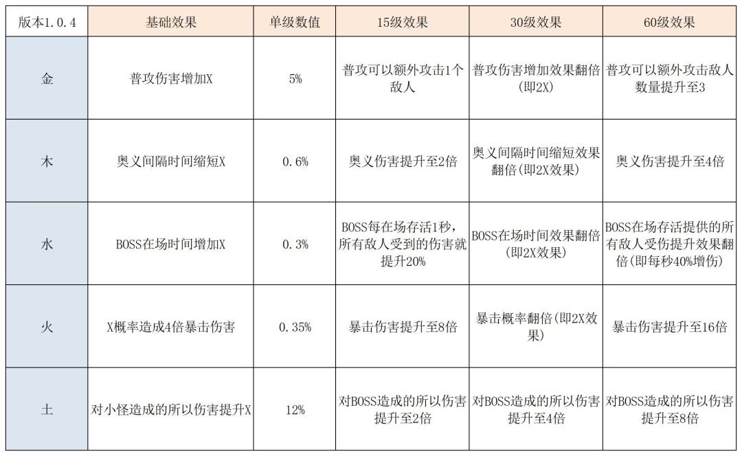 简单点的截图