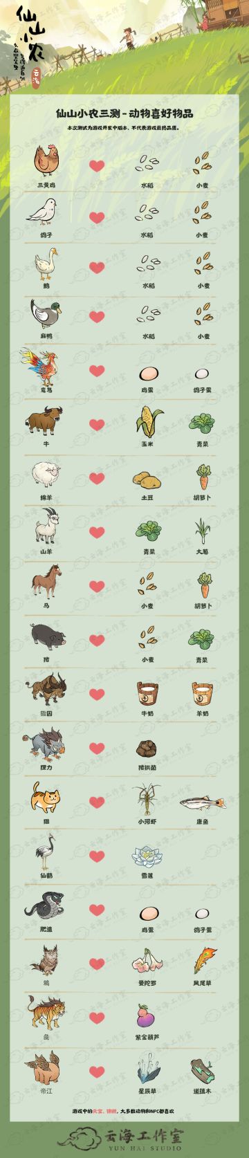 游戏各类小提示，有疑问的可以进来留言解答~ 保持更新