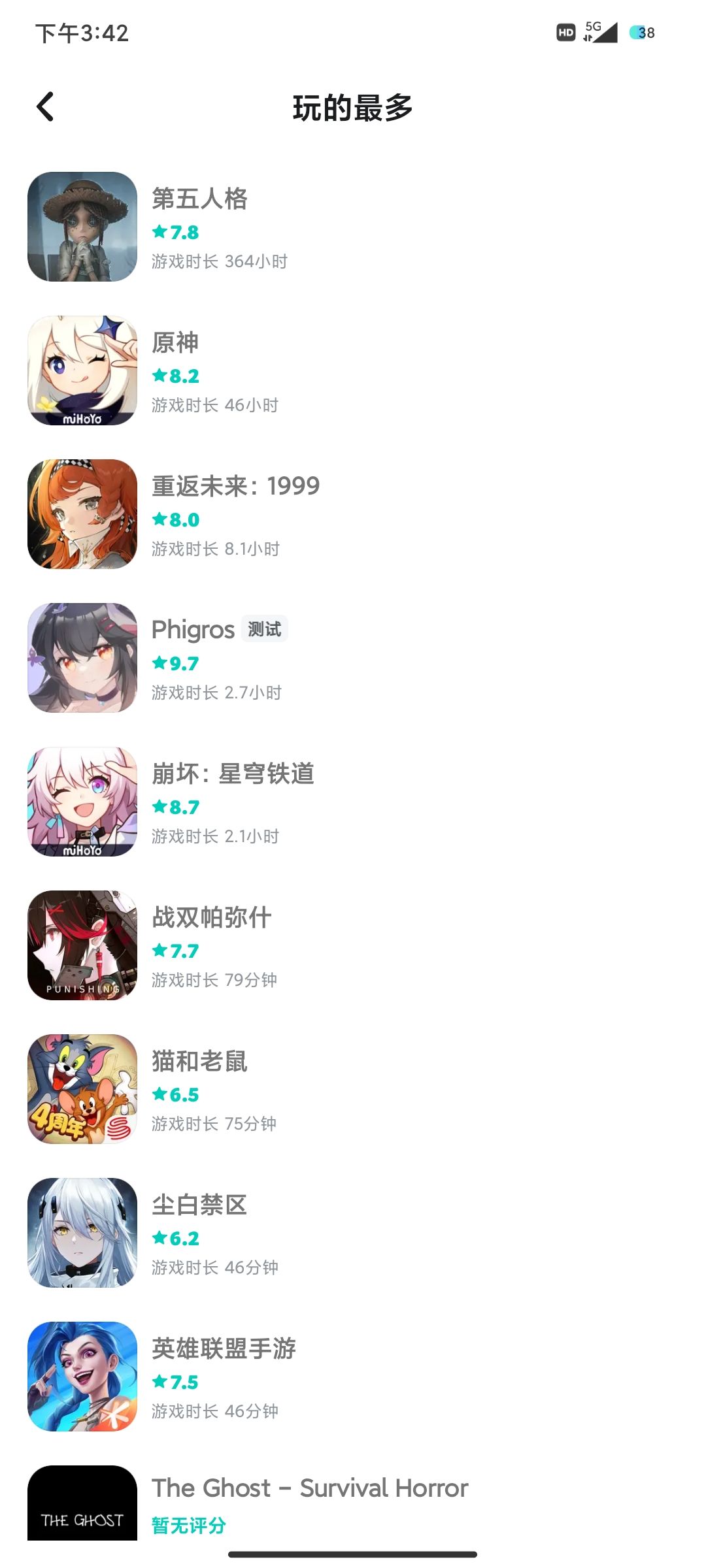 我1600个小时的游戏时间呢? 1